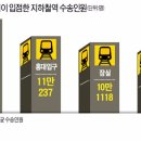 네이처리퍼블릭메트로시청역 한국경제