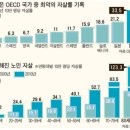 똑소리 나는 노후준비, 국민연금과 함께 | [재테크 강사섭외] “노후 준비 어떻게 해야 할까?” 직장인 연금강의 후기