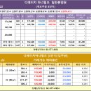 2019년 1월 22일 개포주공 1단지 최저시세 / 2,3단지 예외조항˙분양권 및 현황 이미지