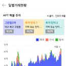 구암동207 이미지