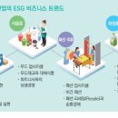 삼정유통 이미지