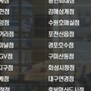 꼬치의품격 네이버블로그