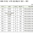 주식회사 케이디알