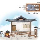 온돌 이미지