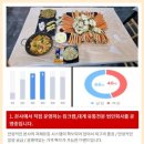 소규모창업 사업아이템 천상대게