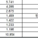 큐엔씨바이오