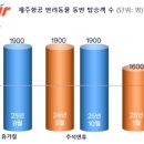 ㈜우리운송 이미지