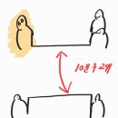 취준생TMI인데 신영증권을 곁들인