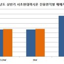 현대OK공인중개사사무소 이미지