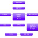 음악 마켓 알아가기
