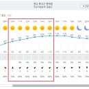 Re: 제897차(18기-16차/2024.02.17.) 홍성 용봉산&amp;수암산 시산제 정기산행[날씨예보] 이미지