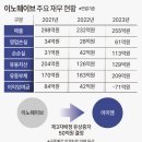 이노웨이브 네이버블로그