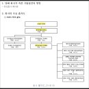 주식회사 케이프로 이미지