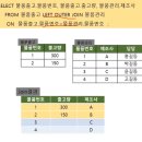 정보처리기사 필기 - 데이터베이스 구축 | 정보처리기사 필기 독학 정보처리기사 노베이스 [3과목 데이터베이스 구축]