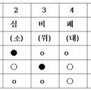 반지 끼는 방법 - 대구 김 기호 원장님 질문 답입니다. 이미지