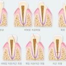 비우고채우는치과의원 이미지