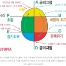 2022년 6월 반등의 시험대에 놓인 주식시장 이미지