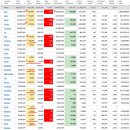 2022년 7월 14일(목) : 6월 CPI 지표에 흔들, 과민 반응에 흔들림 이미지
