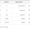 금도끼복권방 티스토리