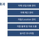 스마트SYSTEM 네이버블로그