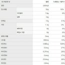 베네비타 Daum카페