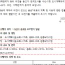 완충녹지12호 이미지