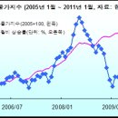 [주식]유가상승을 이기는 현명한 투자전략 이미지