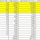 21.2.27 워런버핏의 주주서한 중 일부 원문 및 번역문 이미지