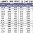 요즘 아파트 가격................. 움직임 어떤가요? 이미지