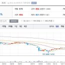 10월28일 데일리진단 - 한솔PNS 주가흐름 및 투자전략 이미지