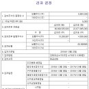 하이골드오션2호선박투자회사