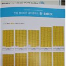 골드풍경채공인중개사사무소 이미지