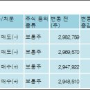 (주)플러스홀딩스 이미지