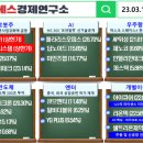 [23/03/17 마감시황] 뉴로메카 에스피시스템즈 상한가, 삼성 로봇 투자 / AI, 코파일럿 공개 / 머스크...