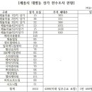 상가수 이미지