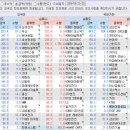 피앤엘푸드 - 경산시 | 피앤엘푸드