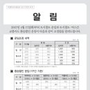 지하철 운임 조정 알림 및 4월중+역별+문화이벤트1 이미지