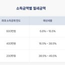 우산세무회계사무소 이미지