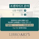 리브로아르츠미술교습소 - 이천시 이섭대천로 1404 | 리브로아르츠미술교습소