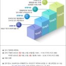 2030부산도시개발연구소 네이버블로그