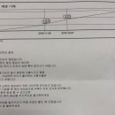 서울허브동물병원 이미지