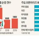 153컴퍼니