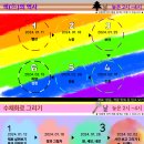 의상패턴교실 이미지