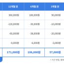 리딩게이트원격보습학원