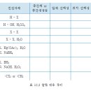 옥시수은반응 이미지
