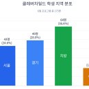 안경나라연산점 | [공지] 6월 문해력 프로그램, 총 175명 참여합니다! (feat. 여름방학 프로그램 대기신청)