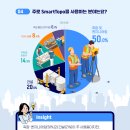 토포엔지니어링