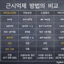 룩스토어 월성점 이미지