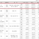 유한엘에스(유한LS) 이미지