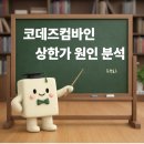 뉴스컴바인 | 코데즈컴바인 상한가, 급등의 정체는?